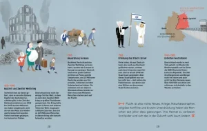 Sachbücher>ZEIT Buchhandlung Drösser, C / Coenenberg, N: Wir mussten flüchten