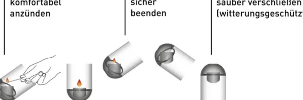 Outdoorlampen & Solar | Gartenleuchten>höfats GmbH Gravity Candle