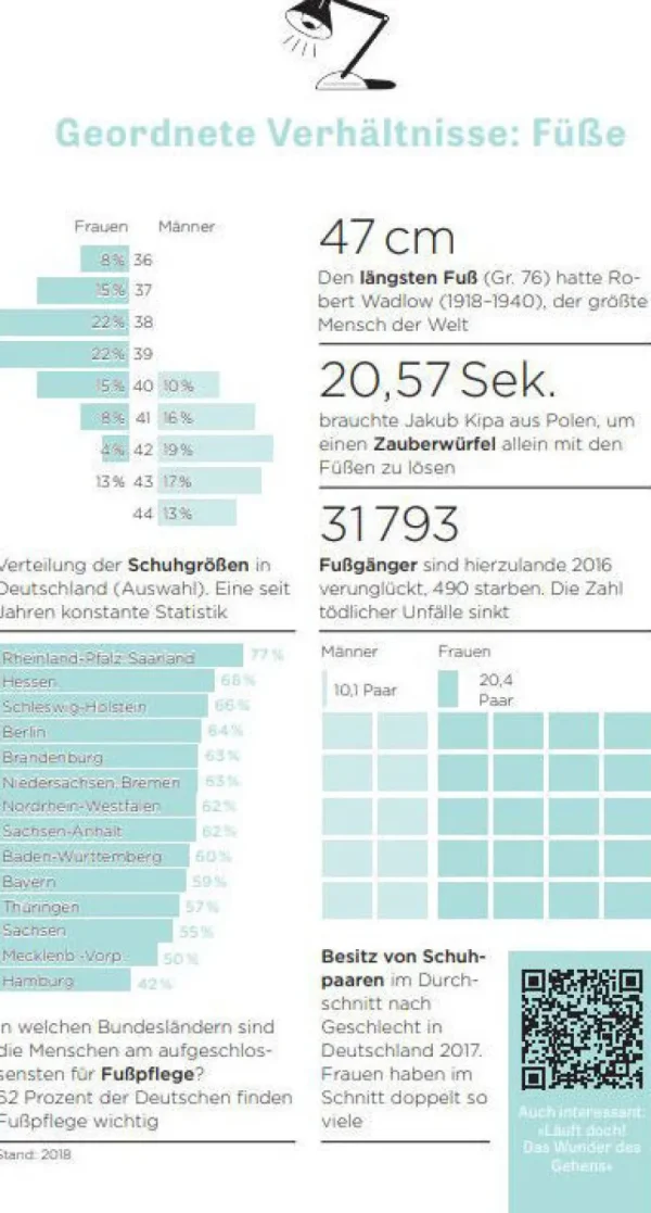 Sachbücher>ZEIT WISSEN »Woher weißt du das?«